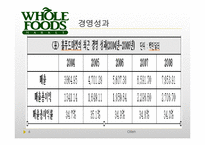 [경영전략] 홀푸드마켓의 윤리경영-6
