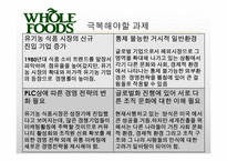 [경영전략] 홀푸드마켓의 윤리경영-14