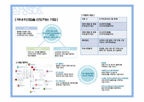 [경영정보시스템] 삼성SDS SER-M 분석-5