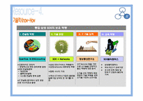 [경영정보시스템] 삼성SDS SER-M 분석-18
