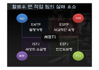[조직행동론] 영화`할로우맨`을 통한 작업 팀의 이해-13