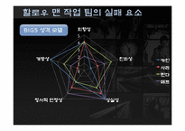 [조직행동론] 영화`할로우맨`을 통한 작업 팀의 이해-14