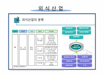 [식문화 사업] 우리나라 외식산업의 실태와 발전방향-9