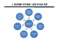 [직무교육개론] 금융, 증권 계열 직무탐색-3