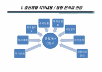 [직무교육개론] 금융, 증권 계열 직무탐색-4