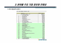 [직무교육개론] 금융, 증권 계열 직무탐색-8
