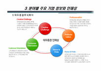 [직무교육개론] 금융, 증권 계열 직무탐색-9