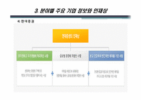 [직무교육개론] 금융, 증권 계열 직무탐색-12