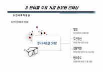 [직무교육개론] 금융, 증권 계열 직무탐색-13