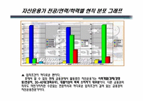[직무교육개론] 금융, 증권 계열 직무탐색-14