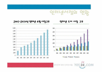 [유통관리] YES24에 대한 사례조사-14
