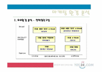 [유통관리] YES24에 대한 사례조사-17