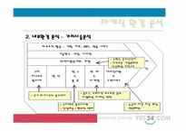 [유통관리] YES24에 대한 사례조사-18