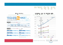 [유통관리] YES24에 대한 사례조사-20