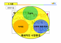 [경영학] 다음(DAUM) 서비스 실패 사례 분석-10