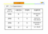 [경영학] 다음(DAUM) 서비스 실패 사례 분석-11