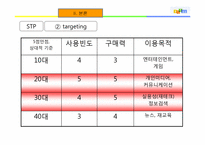 [경영학] 다음(DAUM) 서비스 실패 사례 분석-12