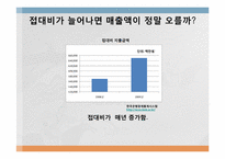 [세무회계] 접대비제도의 상황과 CPS모델을 통한 이해-8