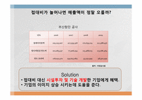 [세무회계] 접대비제도의 상황과 CPS모델을 통한 이해-9