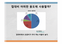 [세무회계] 접대비제도의 상황과 CPS모델을 통한 이해-10