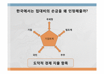 [세무회계] 접대비제도의 상황과 CPS모델을 통한 이해-15