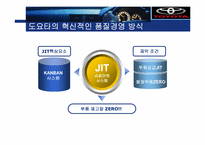 [기업경영] 도요타 품질경영과 리콜사태 사례-5