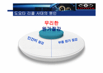 [기업경영] 도요타 품질경영과 리콜사태 사례-9