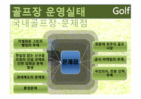 [여가산업론] 국내 골프장 현황, 문제점과 골프산업의 활성화 방안-17
