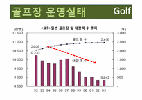 [여가산업론] 국내 골프장 현황, 문제점과 골프산업의 활성화 방안-19