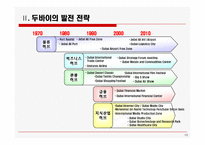 [국제물류] 중동, 아프라카 비즈니스 hub로서 두바이의 발전전략과 시사점-10