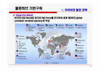 [국제물류] 중동, 아프라카 비즈니스 hub로서 두바이의 발전전략과 시사점-13