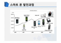 [현대 기업경영] 갤럭시S의 기술발전-4