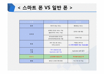 [현대 기업경영] 갤럭시S의 기술발전-5