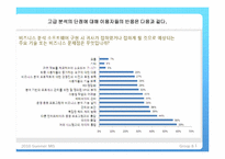 [MIS] 고급 분석(Advanced analytics)-18