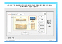 [MIS] 고급 분석(Advanced analytics)-20