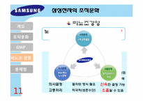 [조직행동론] 삼성전자의 조직문화-16