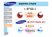 [조직행동론] 삼성전자의 조직문화-20