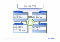 [무역상무론] 담배 `에쎄라이트` 수출전략-11