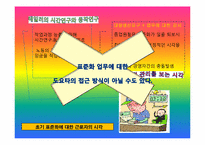 [경영학] 도요타 방식 The Toyota Way 11장, 12장 요약-17