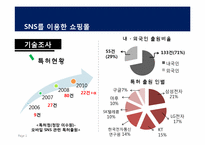 [경영학] SNS를 이용한 쇼핑몰 시장분석 및 사업계획서-6
