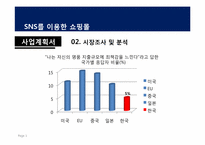 [경영학] SNS를 이용한 쇼핑몰 시장분석 및 사업계획서-19