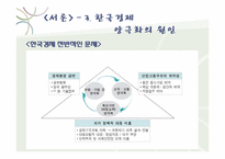 [노동경제학] 산업간 대기업, 중소기업간 양극화-5