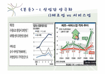 [노동경제학] 산업간 대기업, 중소기업간 양극화-11
