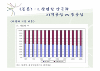 [노동경제학] 산업간 대기업, 중소기업간 양극화-13