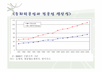 [노동경제학] 산업간 대기업, 중소기업간 양극화-15