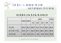 [노동경제학] 산업간 대기업, 중소기업간 양극화-17