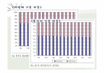 [노동경제학] 산업간 대기업, 중소기업간 양극화-19