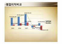 [재무관리] 대한항공과 아시아나 항공 재무분석 및 전망-10