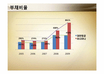 [재무관리] 대한항공과 아시아나 항공 재무분석 및 전망-15