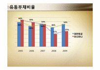 [재무관리] 대한항공과 아시아나 항공 재무분석 및 전망-16